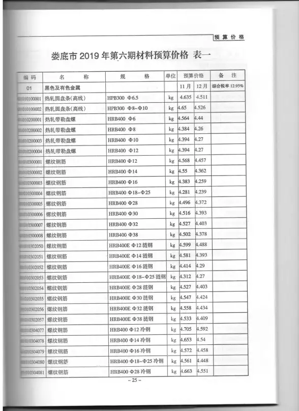 娄底市2019年第6期造价信息