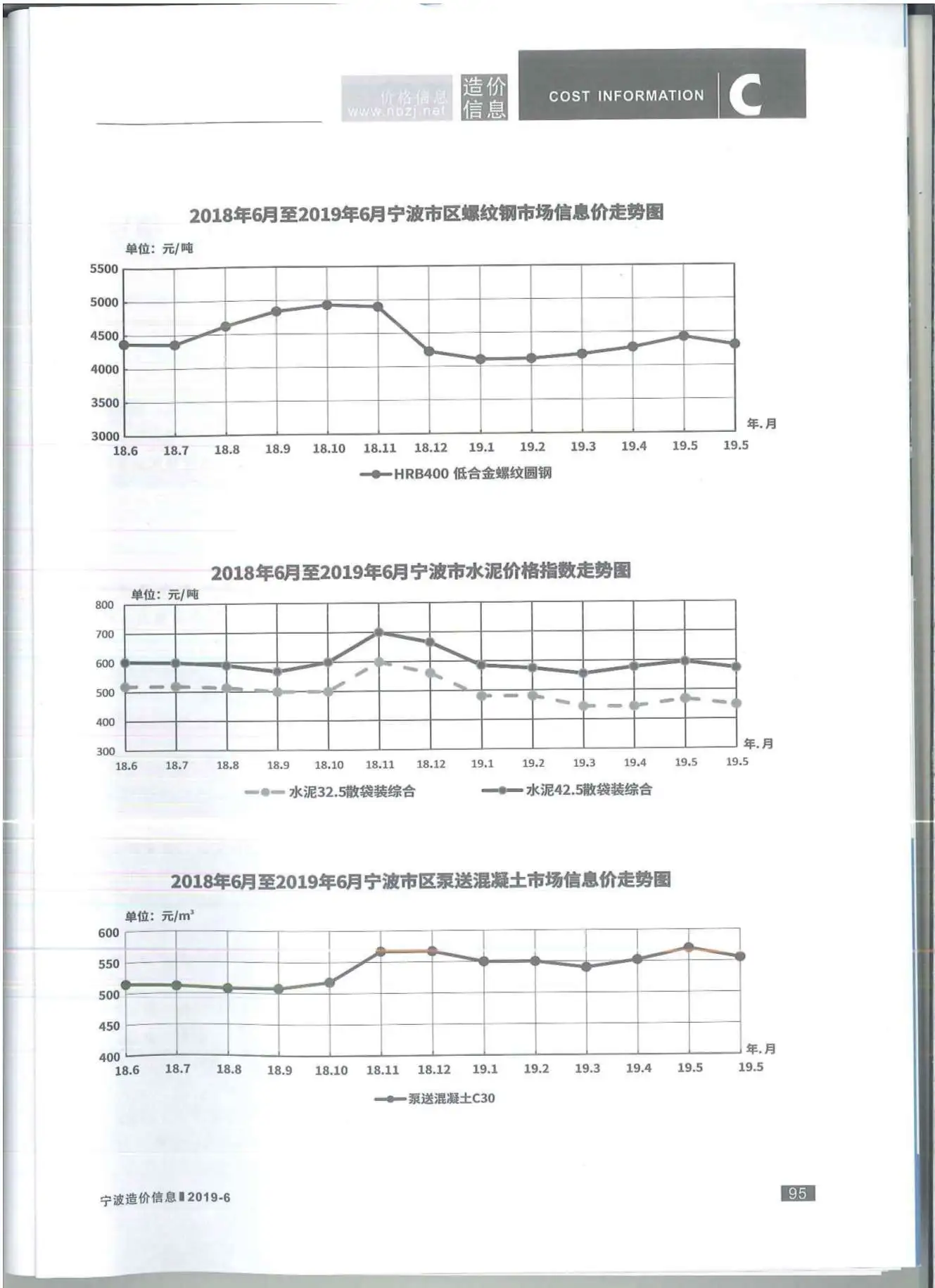 宁波市2019年第6期建设工程造价信息