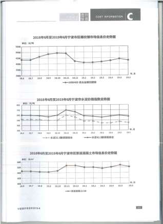 宁波2019年6期造价信息