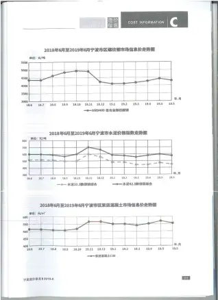宁波市政府2019年6月造价信息pdf