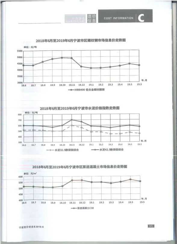 宁波市2019年6月建材造价信息PDF第一页
