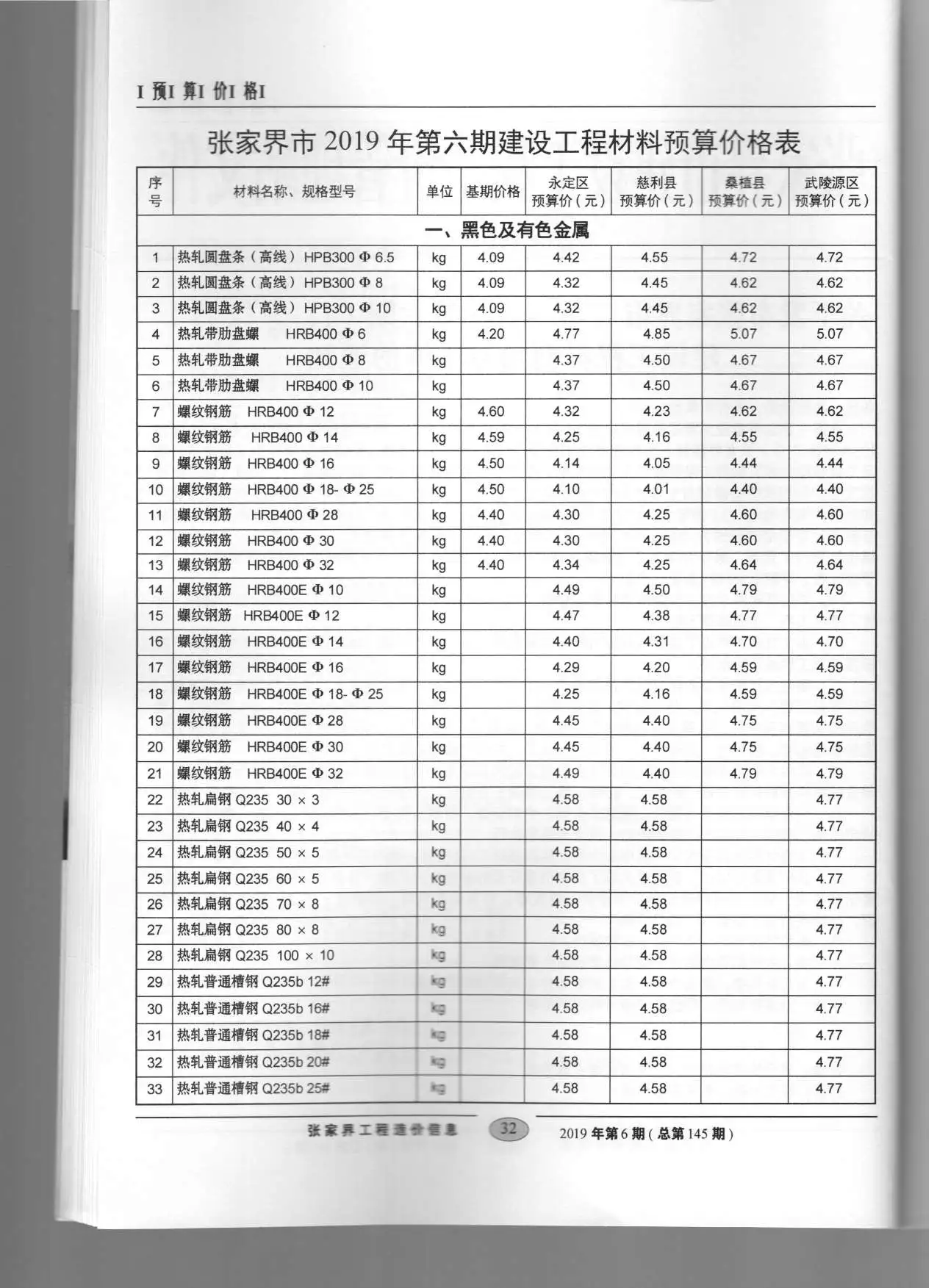 2019年张家界工程造价信息