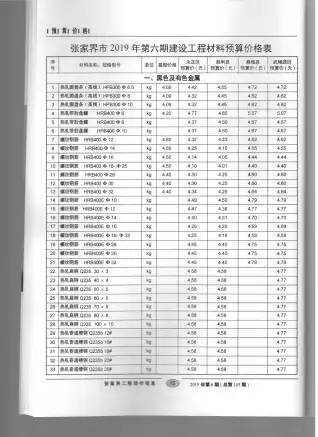 张家界2019年第6期工程造价信息价PDF电子版