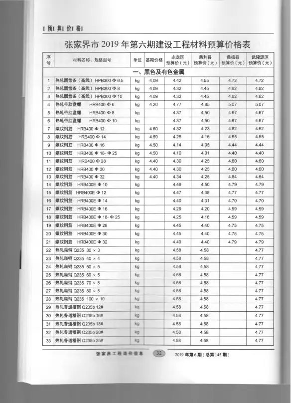 张家界市2019年第6期招标造价信息