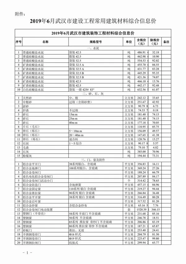 武汉2019年第6期建设工程价格信息