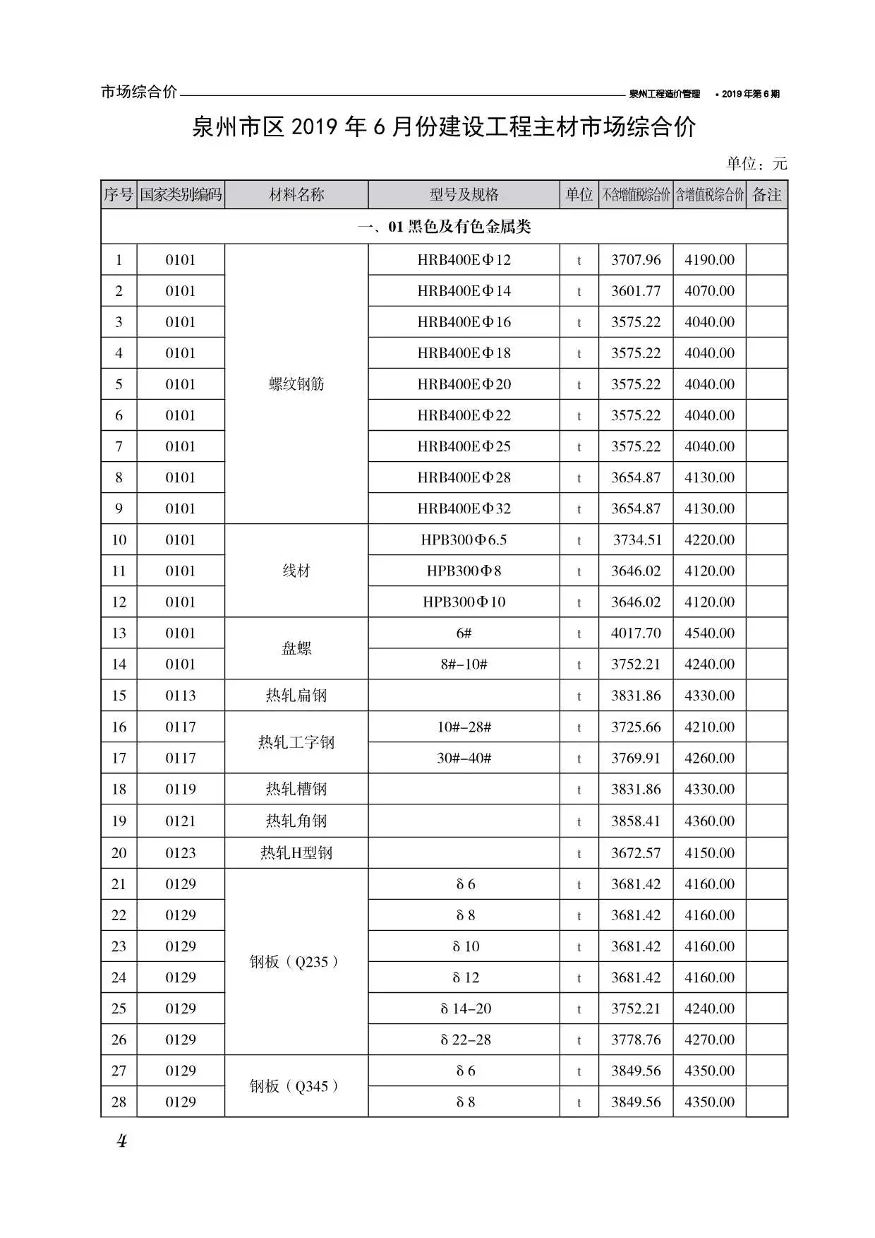 泉州市2019年第6期工程造价管理