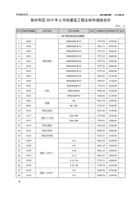 泉州市2019年第6期材料造价信息
