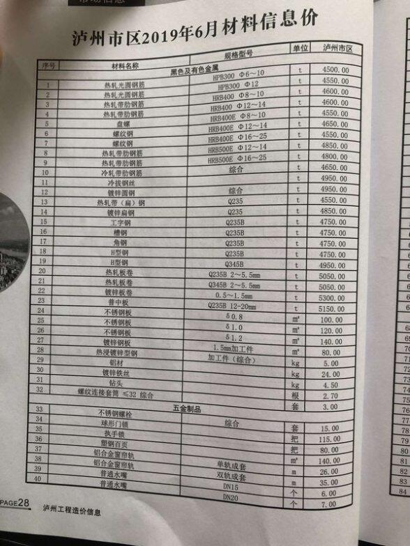 泸州市2019年6月材料价格依据