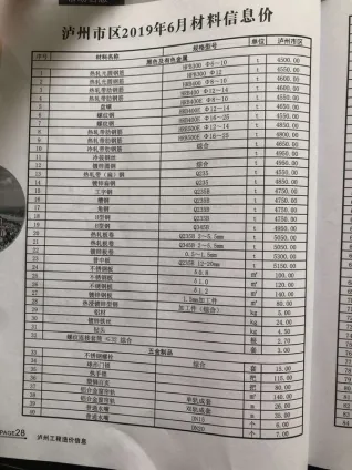 泸州市2019年6期造价信息含义介绍首图(工程材料指导价)
