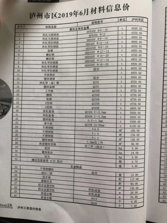 泸州市2019年6月材料价格信息PDF第一页