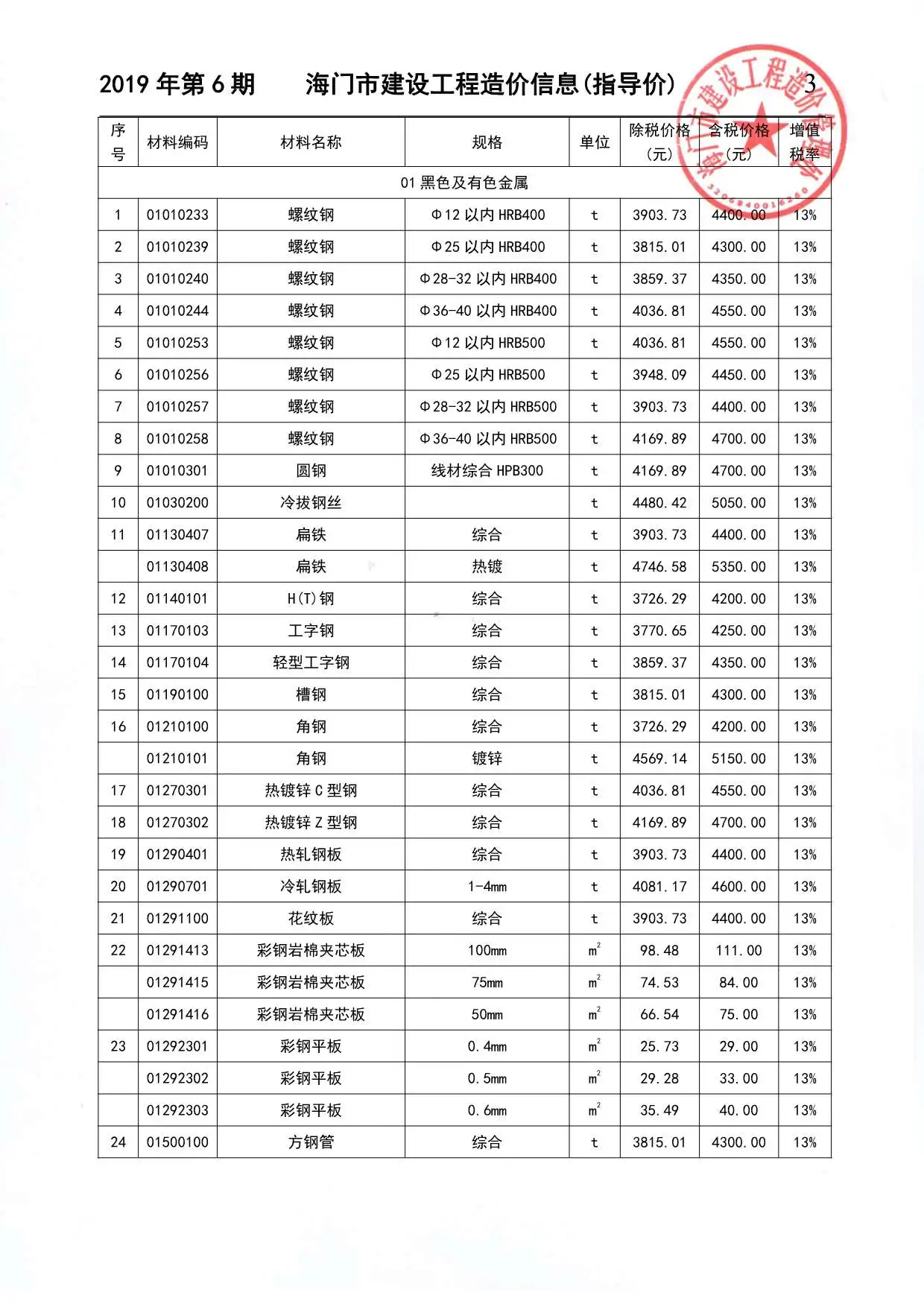 海门2019年第6期建设工程造价信息