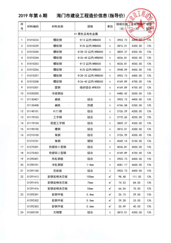 海门市2019年第6期材料造价信息