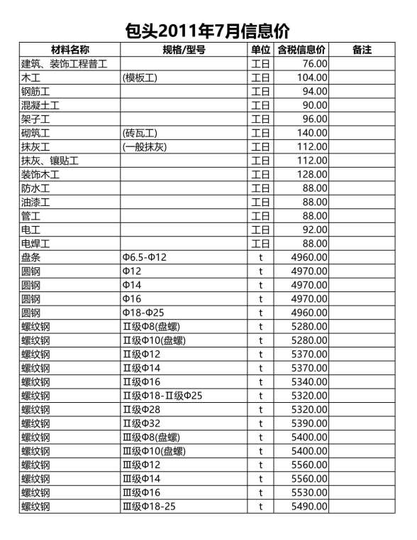 包头市2011年7月工程造价信息