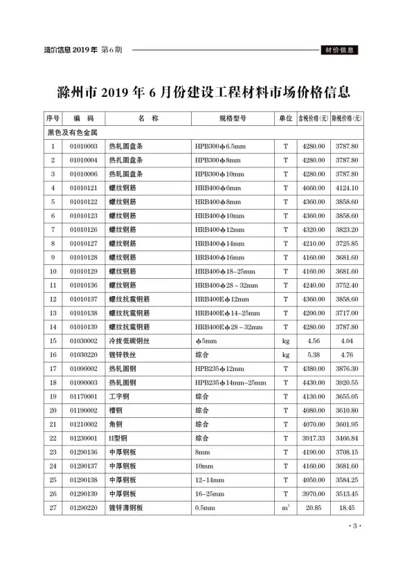 滁州市2019年第6期工程造价信息