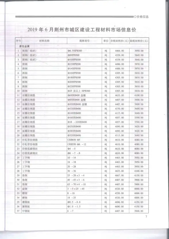 荆州市2019年第6期建材造价信息