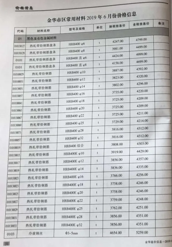 金华市2019年6月建材造价信息PDF第一页