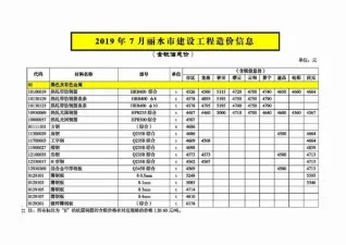 2019年7月丽水市建设工程造价信息