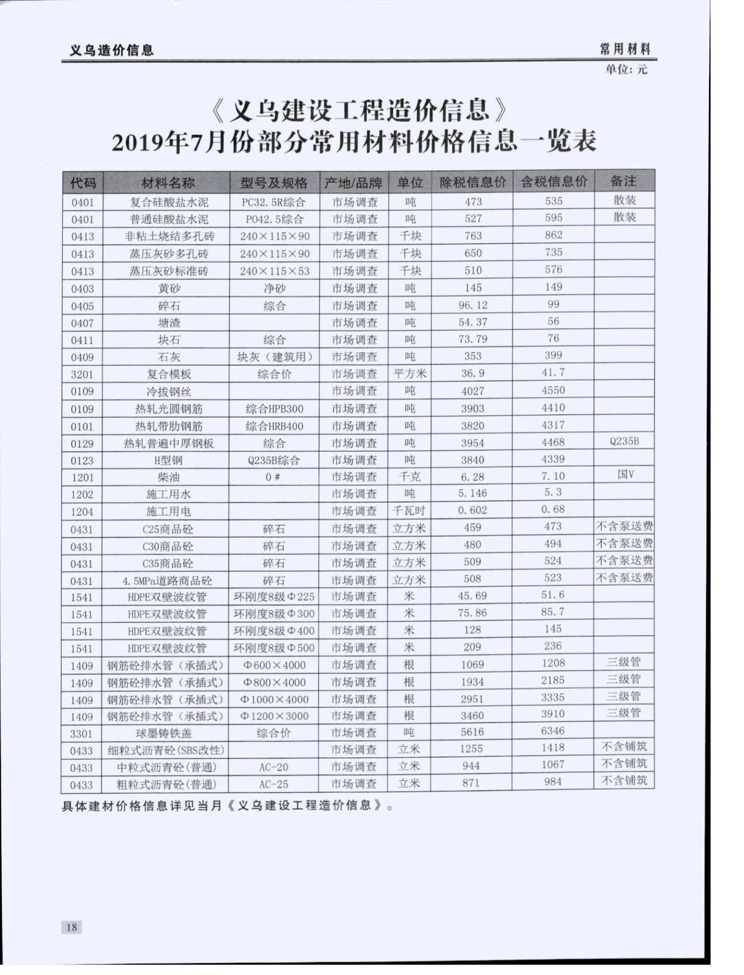 义乌市2019年7月造价信息期刊PDF扫描件