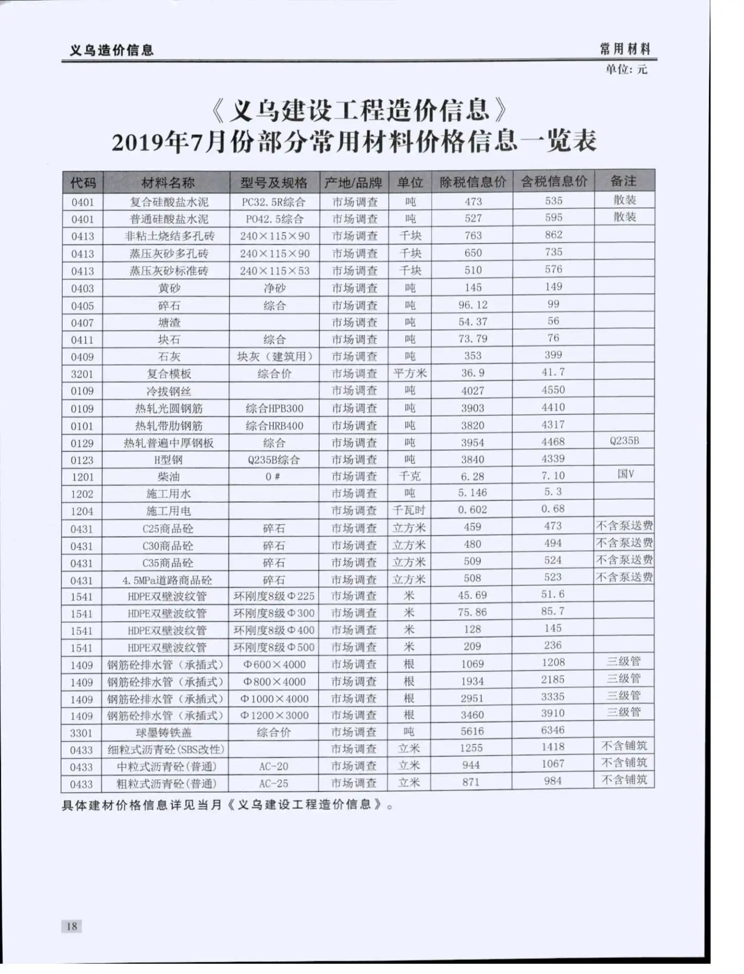 义乌2019年7月电子版建设工程造价信息