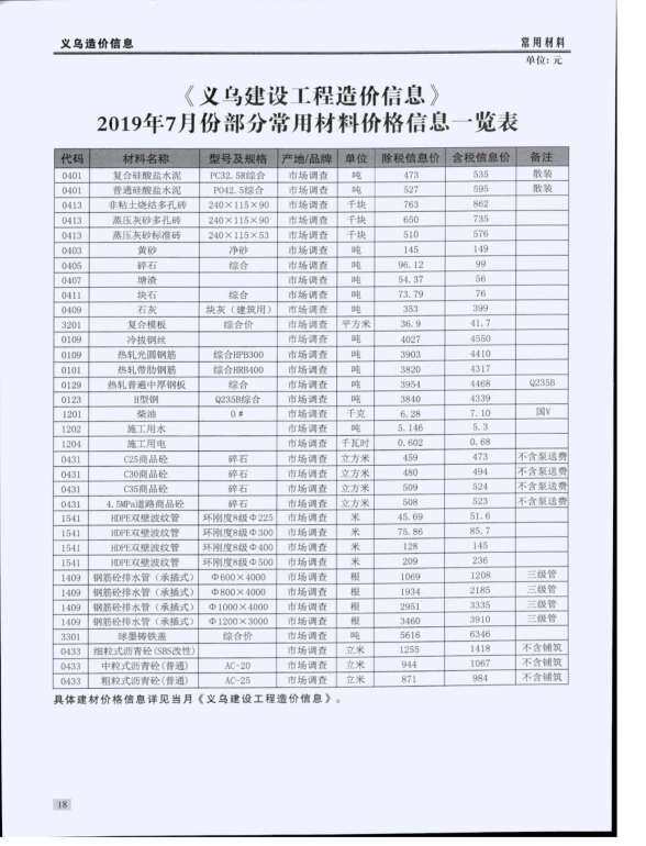 义乌市2019年7月建材价格依据