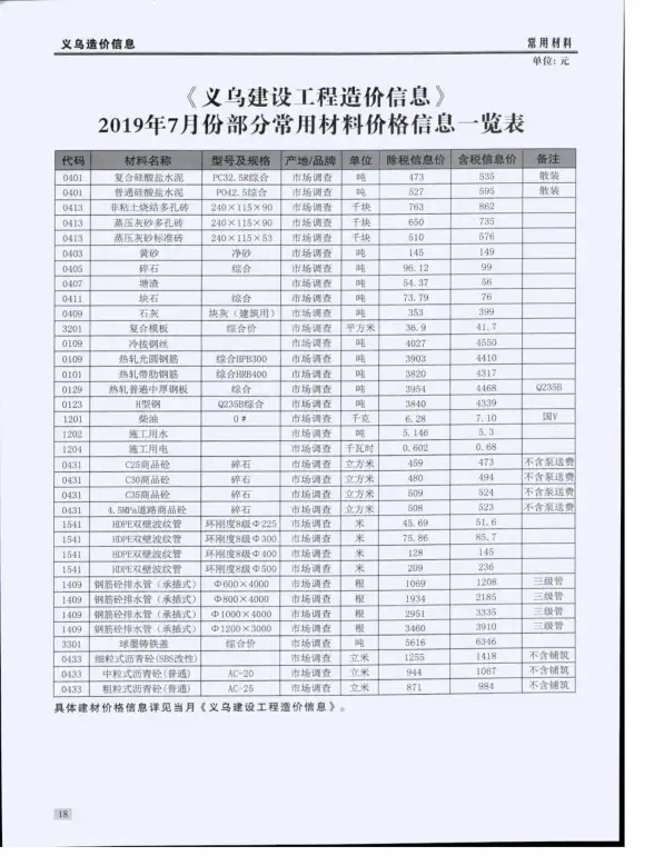 义乌市2019年7月造价信息