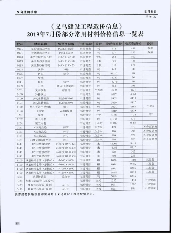 义乌市2019年7月建材造价信息PDF第一页