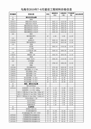 乌海2019年7月工程造价信息价PDF电子版