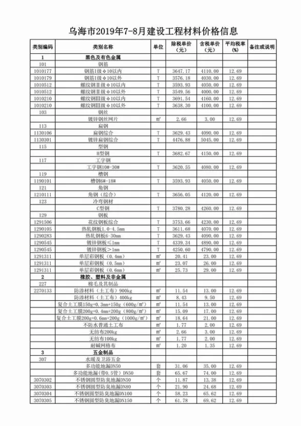 乌海市2019年7月建筑造价信息