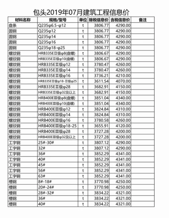 包头市2019年7月建材造价信息PDF第一页