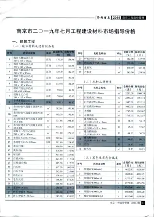2019年南京市建设工程材料市场信息价格电子版