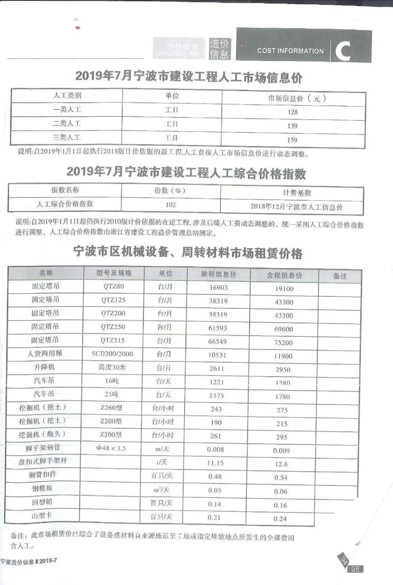 2019年宁波建设工程造价信息