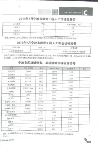 2019年宁波建设工程造价信息