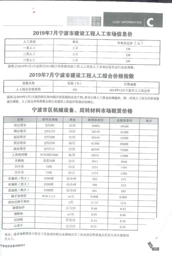宁波市2019年7月建材造价信息PDF第一页