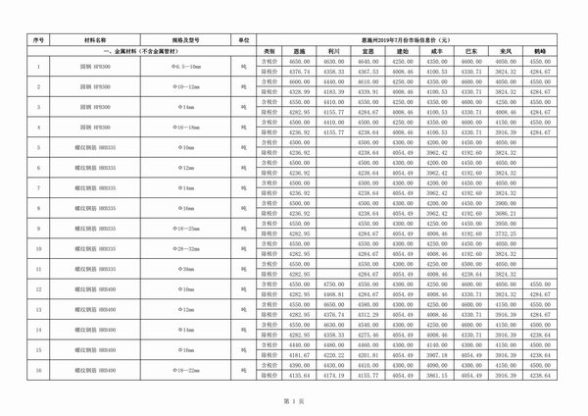 恩施州2019年7月信息价