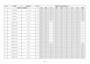 恩施州2019年7月造价信息覆盖面首图(工程材料汇编)