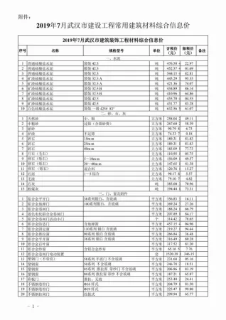 武汉市造价信息2019年7月详解首图(工程合同材料核定价)