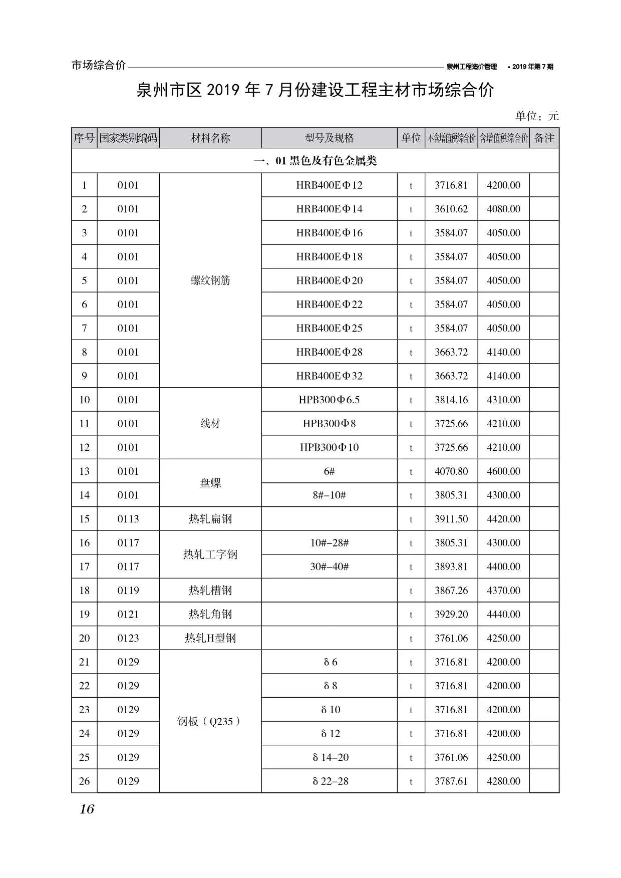 泉州2019年7月工程造价管理
