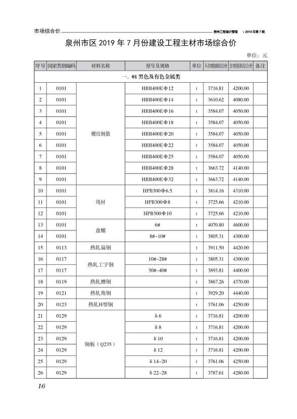 泉州市2019年7月造价信息