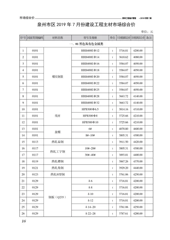 泉州市2019年7月材料造价信息