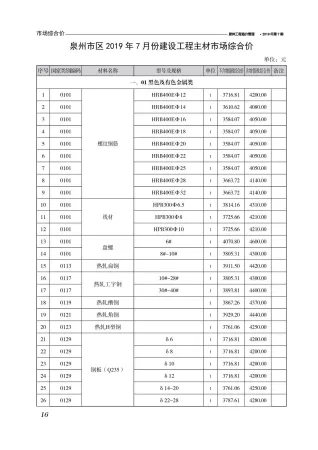 泉州市造价信息2019年7月内容背书首图