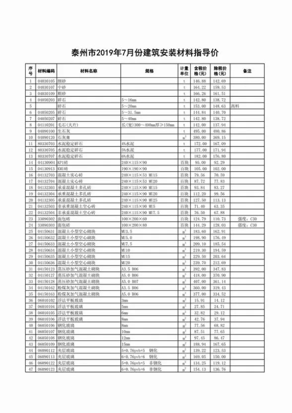 泰州市2019年7月投标造价信息
