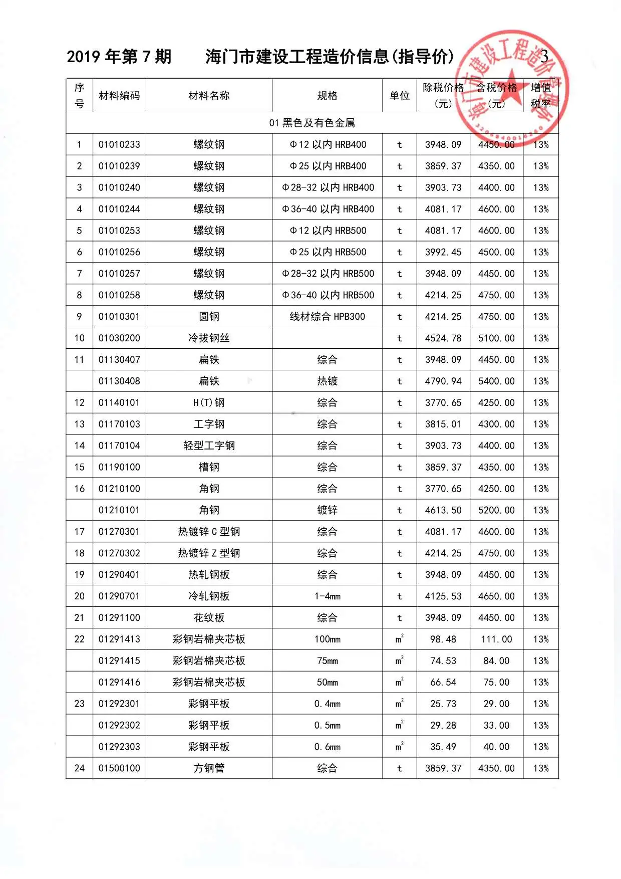 海门2019年7月建设工程造价信息