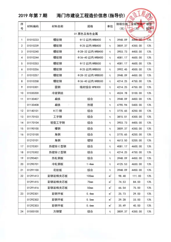 海门市2019年7月材料造价信息