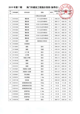 海门市造价信息2019年7月主要概念首图