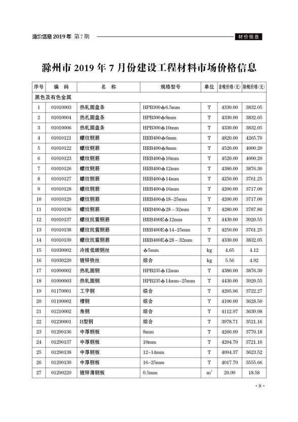 滁州市2019年7月建筑造价信息