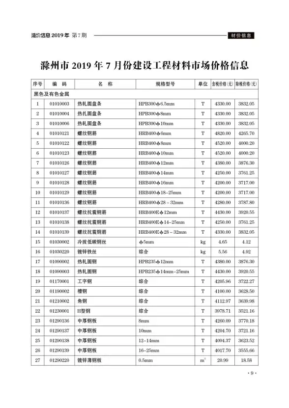 滁州市2019年7月工程造价信息