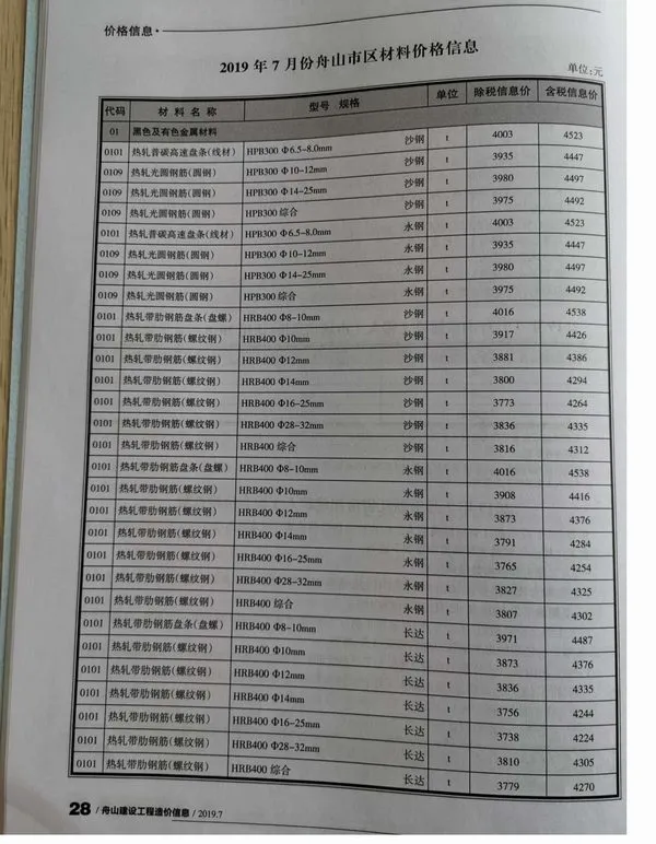 舟山2019年7月建设工程造价信息