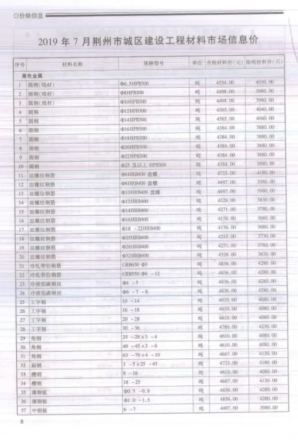 荆州市2019年7月造价信息