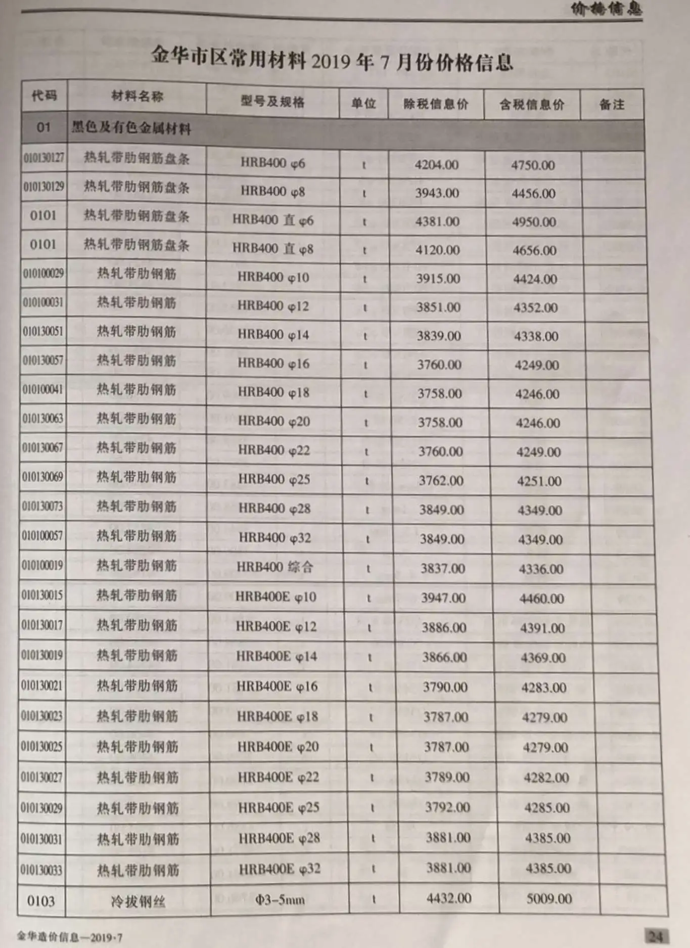 金华市2019年7月电子版造价信息