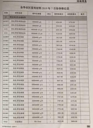 金华市2019年7月造价信息pdf